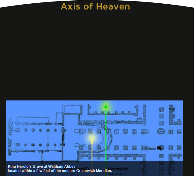 Axis of Heaven